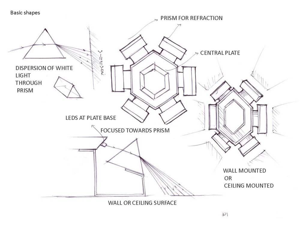 col-sm-4