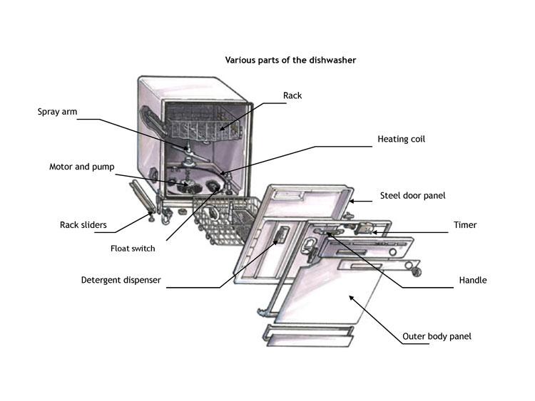 col-sm-3