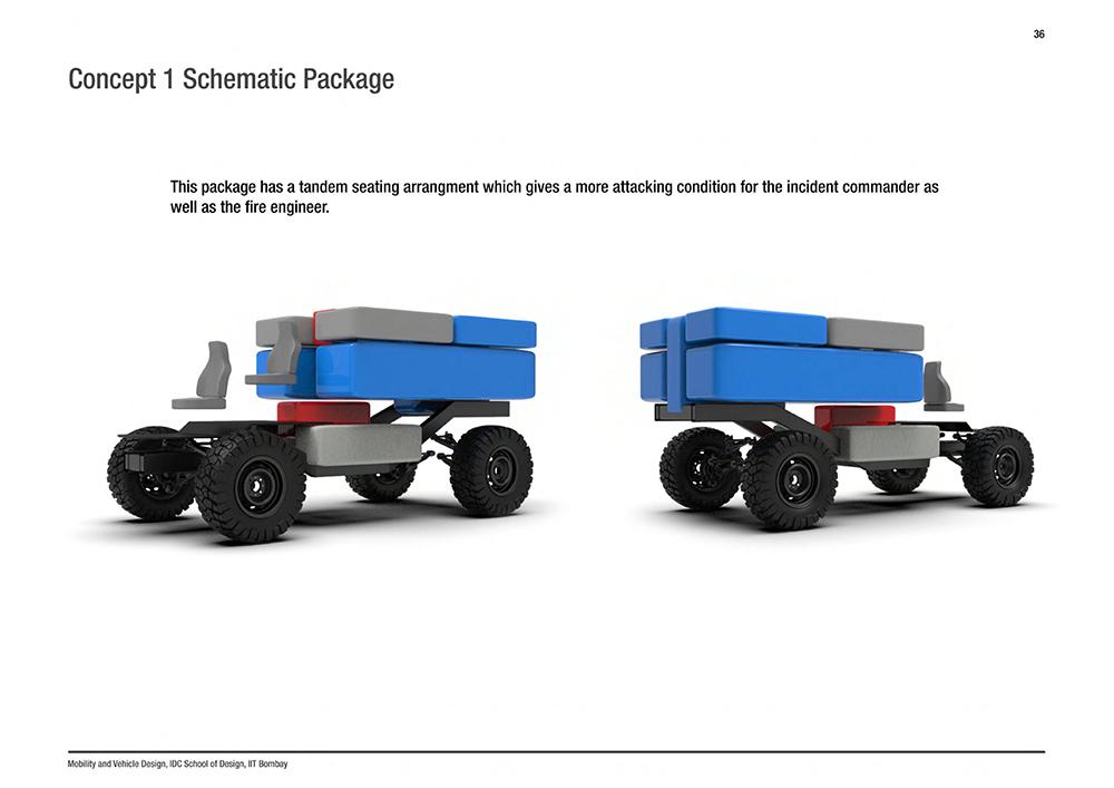 col-sm-3