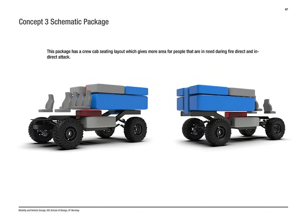 col-sm-3