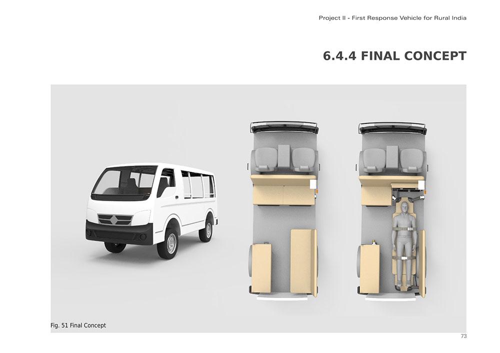 col-sm-3