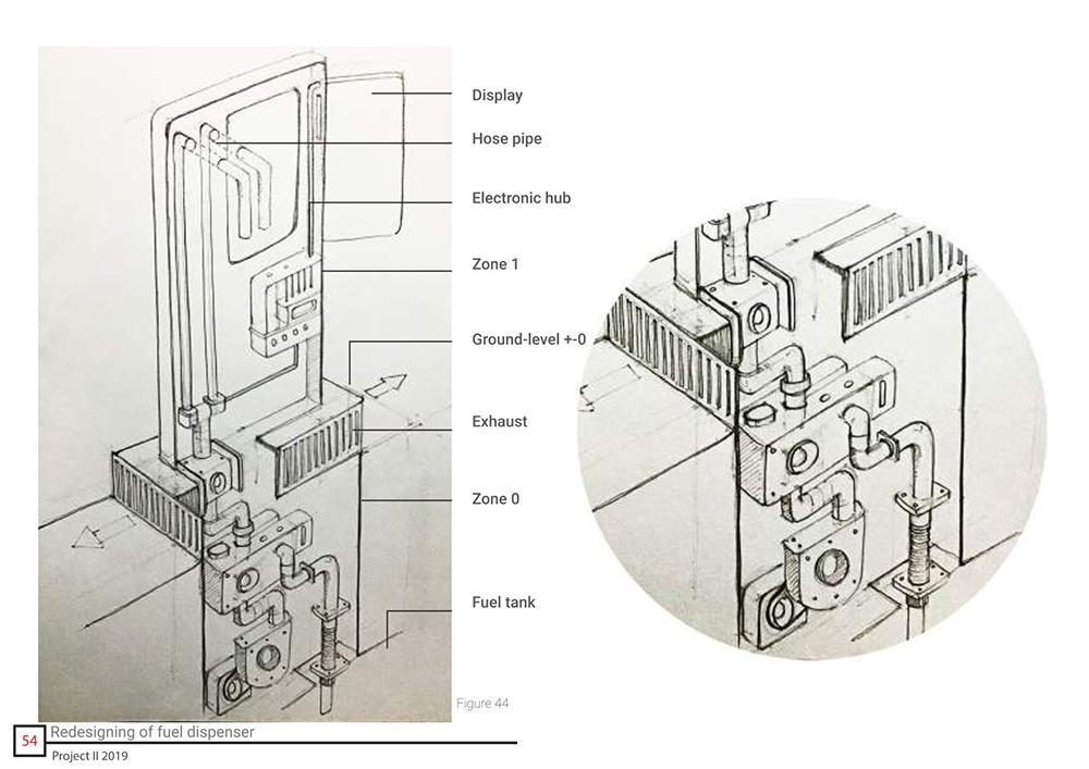 col-sm-3