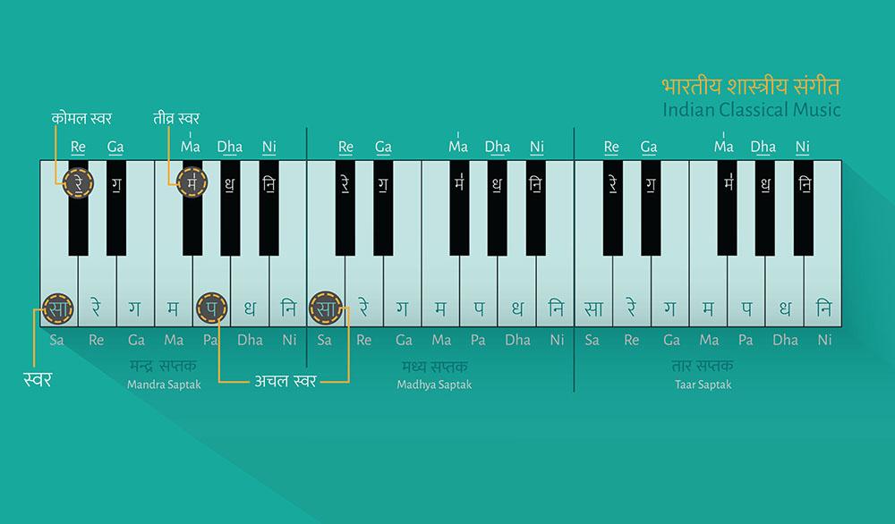 col-sm-4