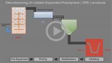 EPS Animation